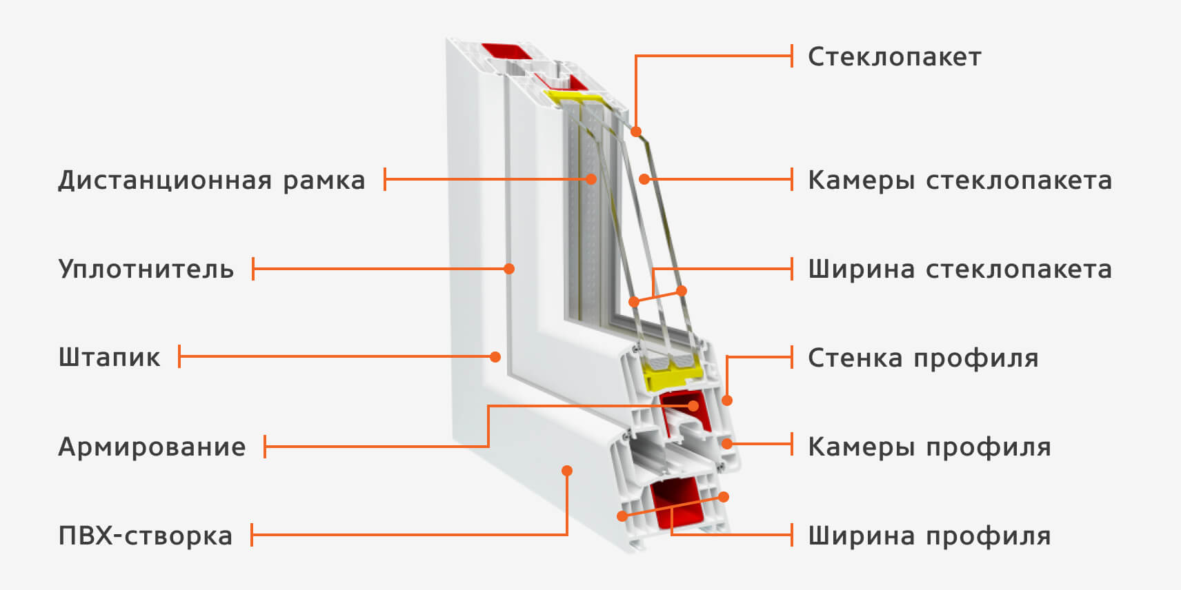 Какие пластиковые окна самые качественные и теплые в частном доме