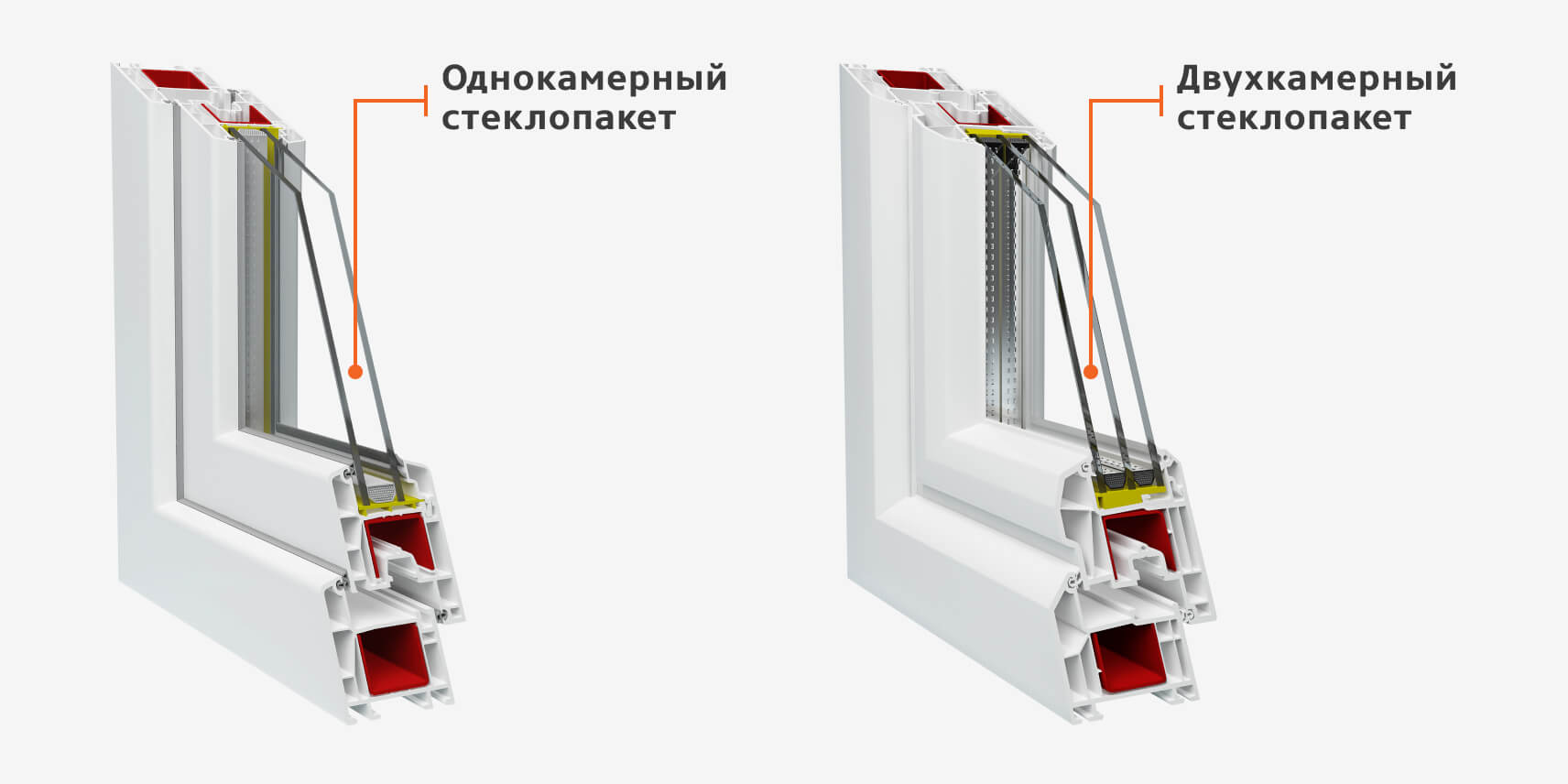 Разрез окна ПВХ профиля с тройным остеклением