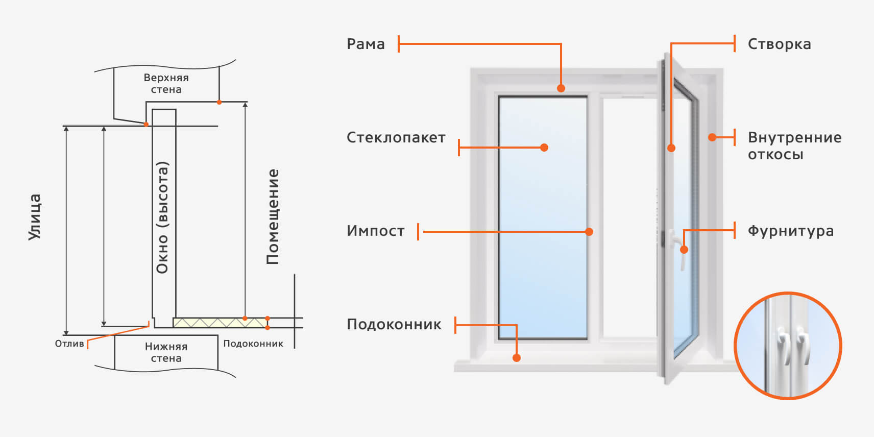 Как снять размеры для пластикового окна