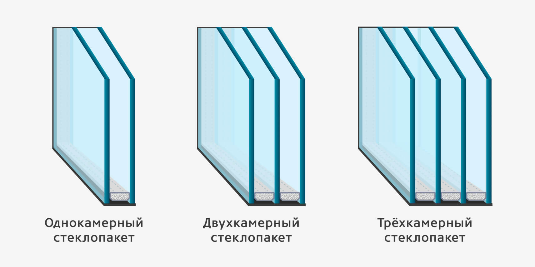 Как выбрать стеклопакет для окна