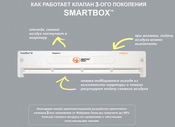 Щелевой проветриватель для пластиковых окон