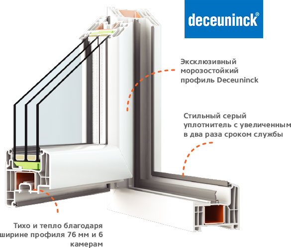 Профиль ПВХ